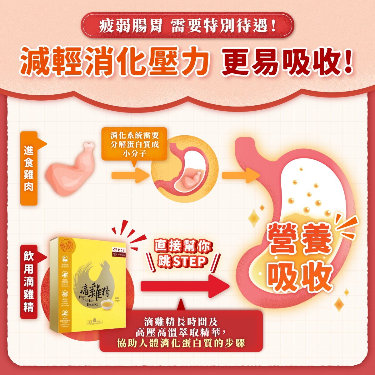 【補氣血、助增母乳量】余仁生原味滴雞精（無盒，12月6號收貨）