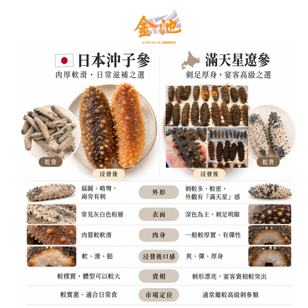【肉厚高發頭】40–45頭日本沖子參200g （約14條）