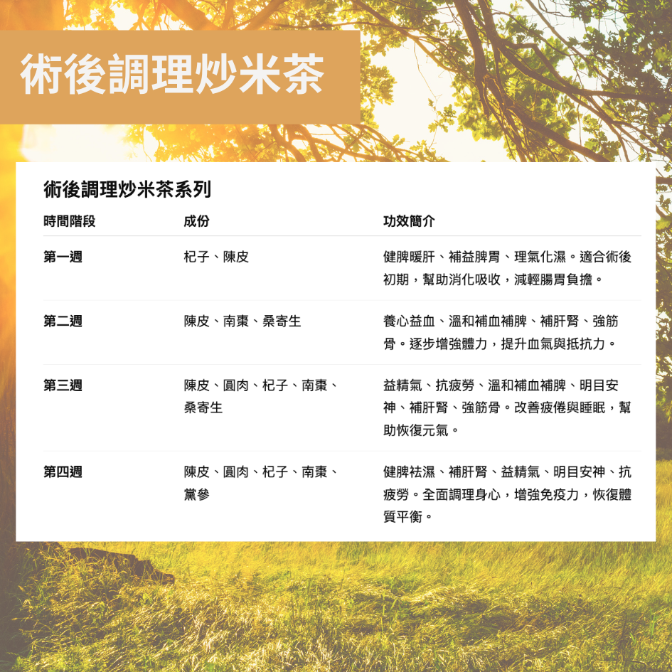【手術後調補養身】術後調理湯水套裝 & 炒米茶